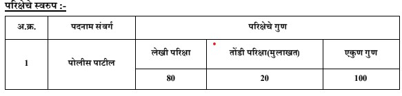 Nanded Police Patil Bharti 2024|नांदेड जिल्ह्यात पोलिस पाटील पदाची भरती जाहीर; लवकर अर्ज करा