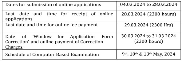 SSC CPO Recruitment 2024 : स्टाफ सिलेक्शन कमिशन मार्फत 4187 जागांची नवीन मेगा भरती ; पदवीधरांना संधी