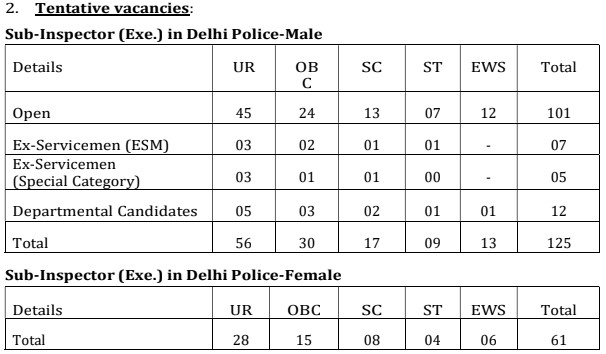 SSC CPO Recruitment 2024 : स्टाफ सिलेक्शन कमिशन मार्फत 4187 जागांची नवीन मेगा भरती ; पदवीधरांना संधी