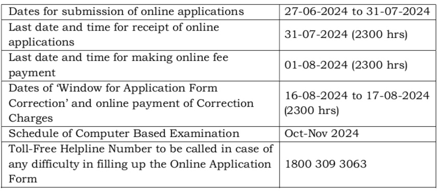 SSC MTS Bharti 2024 : स्टाफ सिलेक्शन कमिशन मार्फत 8326 जागांसाठी मोठी भरती! पात्रता 10वी पास SSC MTS Bharti