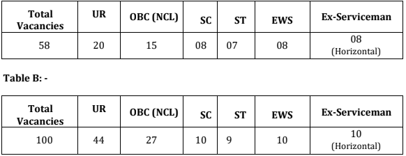Ordnance Factory Bhandara Bharti 2024|ऑर्डनन्स फॅक्टरी भंडारा 158 जागांची भरती! अर्ज पद्धती ऑफलाईन Ordnance Factory Bhandara Bharti 2024