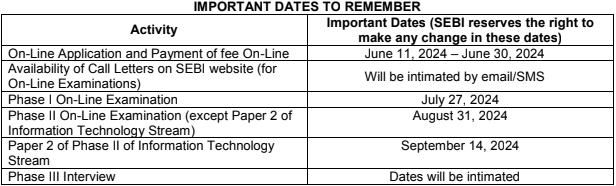 SEBI Recruitment 2024 : 🔴 आज शेवटची तारीख SEBI Recruitment 2024