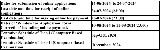 SSC CGL Bharti 2024 : स्टाफ सिलेक्शन मार्फत 17727 जागांची मेगा भरती! SSC CGL Bharti 2024