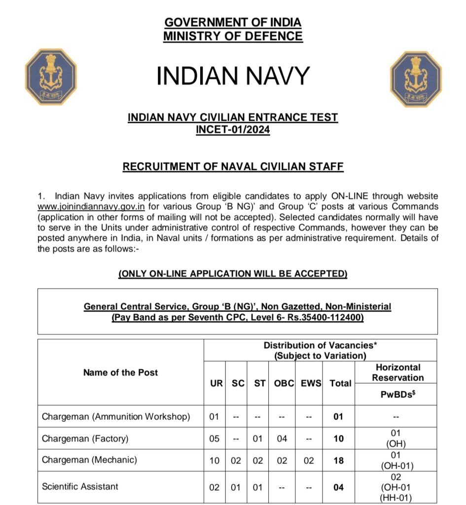 Indian Navy Bharti 2024 : भारतीय नौदलात नोकरीच्या संधी; 741 रिक्त जागा! इथे करा आवेदन