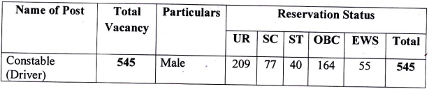 ITBP Bharti 2024|इंडो-तिबेटन बॉर्डर पोलीस दलामध्ये 10वी उत्तीर्ण तरूणांना नोकरीची संधी;आजच करा अर्ज ITBP Bharti 2024