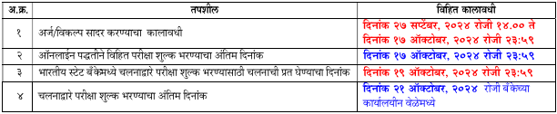 MPSC कृषि सेवा मार्फत 258 पदांची भरती सुरू|MPSC Krushi Seva Bharti 2024 MPSC Krushi Seva Bharti 2024