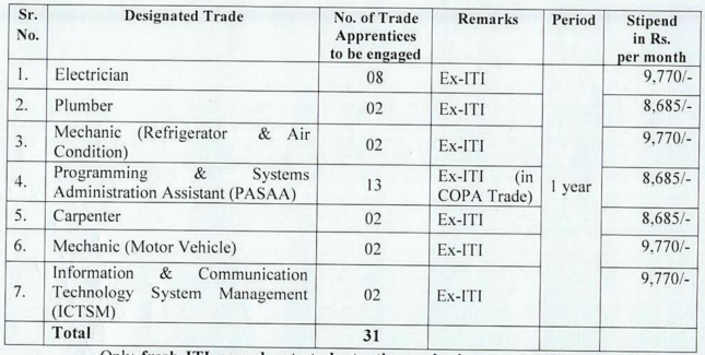 ICMR NIV Pune Bharti 2024| नॅशनल इन्स्टिट्यूट ऑफ वायरॉलॉजी पुणे भरती! इथे करा आवेदन ICMR NIV Pune Bharti 2024
