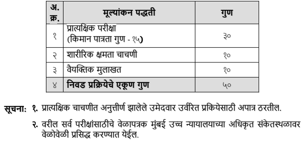 Bombay High Court Bharti 2025| मुंबई उच्च न्यायालयामध्ये 'सफाई कामगार' पदाची भरती सुरू; 07वी पास उमेदवारांना 52,400 पगाराची मिळणार नोकरी Bombay High Court Bharti 2025