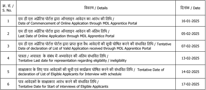 Mazagon Dock Apprentice Bharti 2025: माझगाव डॉक शिपबिल्डर्स लि.अंतर्गत 200 जागांची भरती; आजच अर्ज करा Mazagon Dock Apprentice Bharti 2025