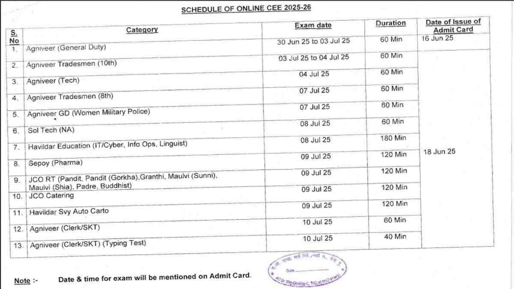 Indian Army Agniveer Admit Card 2025 : अग्निवीर अॅडमिट कार्ड डाउनलोड लिंक! असे करा डाउनलोड Indian Army Agniveer Admit Card 2025