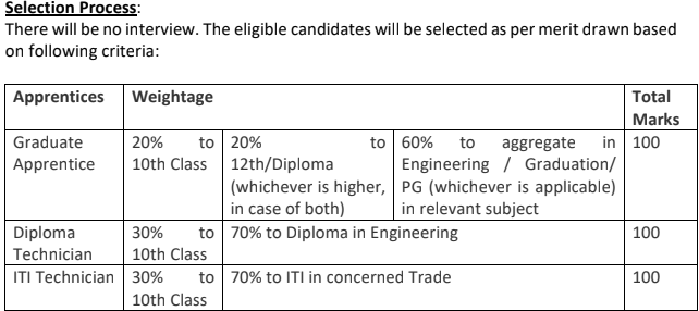 NHPC Apprentice Bharti 2025| नॅशनल हायड्रोइलेक्ट्रिक पॉवर कॉर्पोरेशन लि.मध्ये अप्रेंटिस पदांची भरती! NHPC Apprentice Bharti 2025